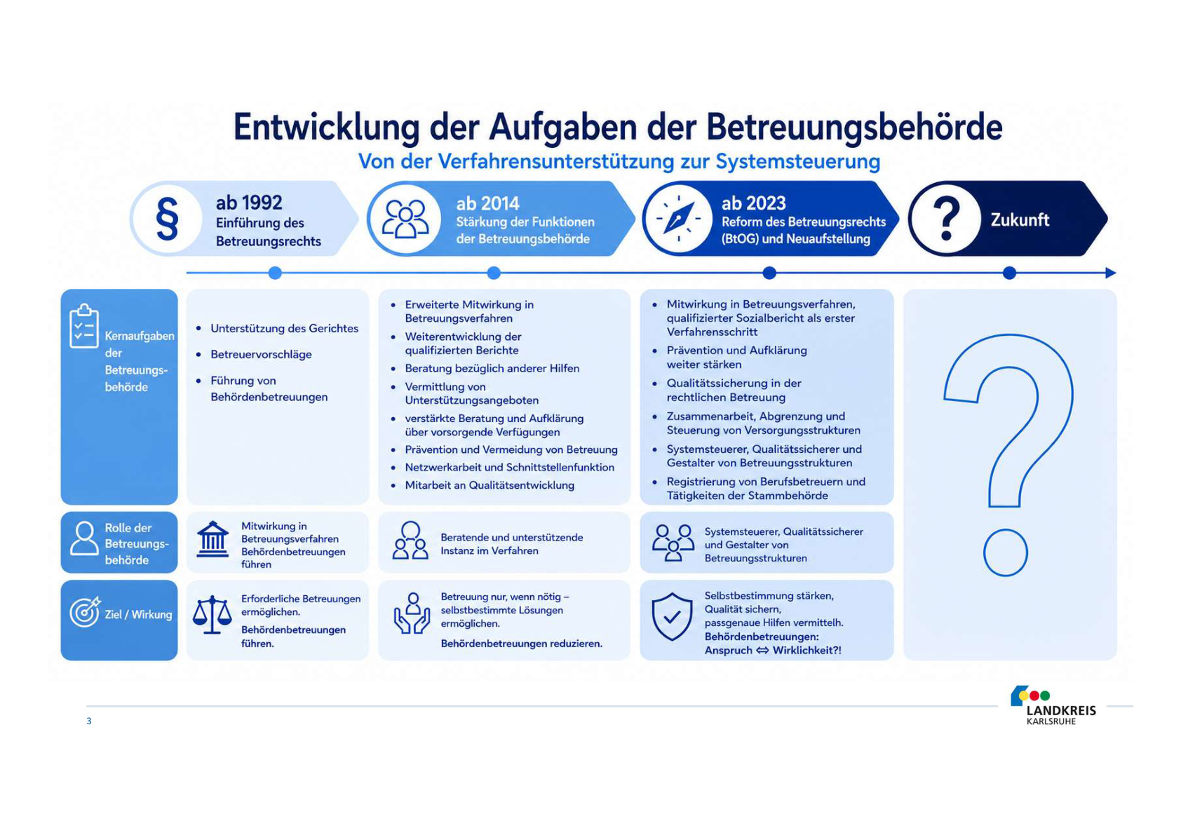 AG 1 Zukunftsbild Behörde S.5